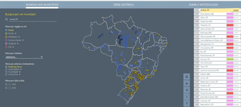 Adriano Jose Reis Martins - Economia - Araras fica em 105º entre 423 cidades no Ranking de Competitividade dos Municípios 2026, com saneamento em 49º e educação em 51º; Piracicaba, São Carlos e Limeira lideram na região